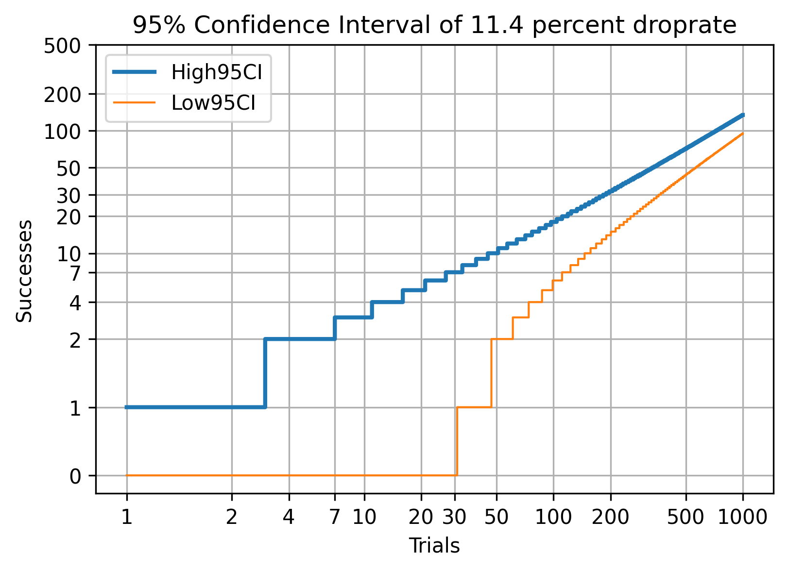 Mappe melodrama granske Borderlands 3 and Confidence Intervals of Loot Drop Rates | Abram Hindle's  Homepage